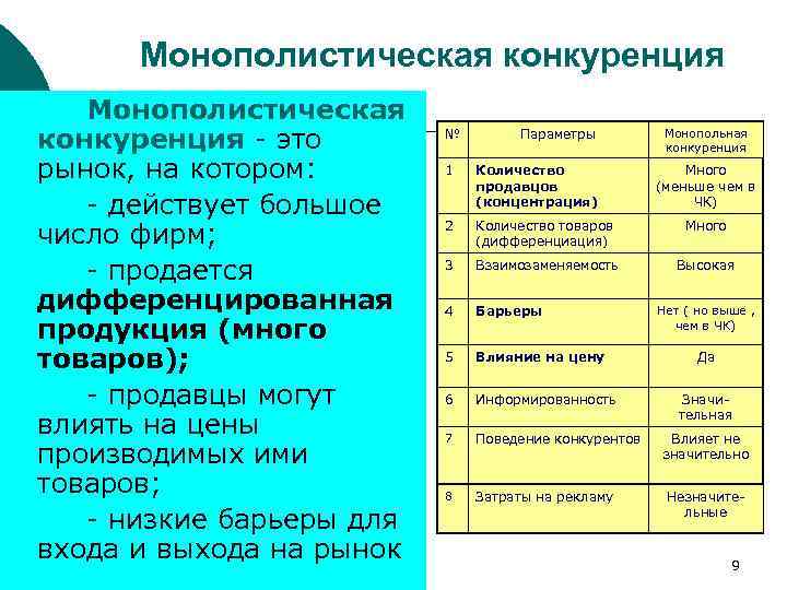 Количество продавцов. Монополистическая конкуренция количество продавцов. Монополистическая конкуренция число фирм. Характеристика рынка монополистической конкуренции. Число фирм на рынке монополистической конкуренции.