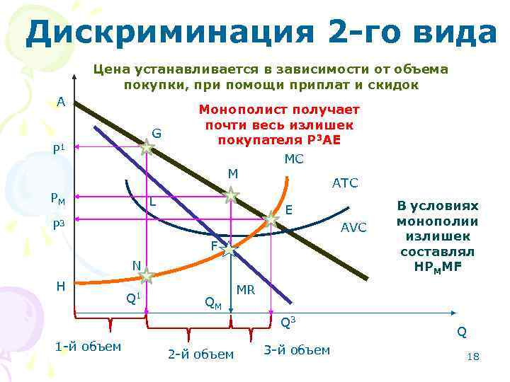 Проданы по минимальной цене. Ценовая дискриминация в зависимости от объема покупки. Ценовая дискриминация. Ценовая дискриминация вид 2. Виды ценовой дискриминации.