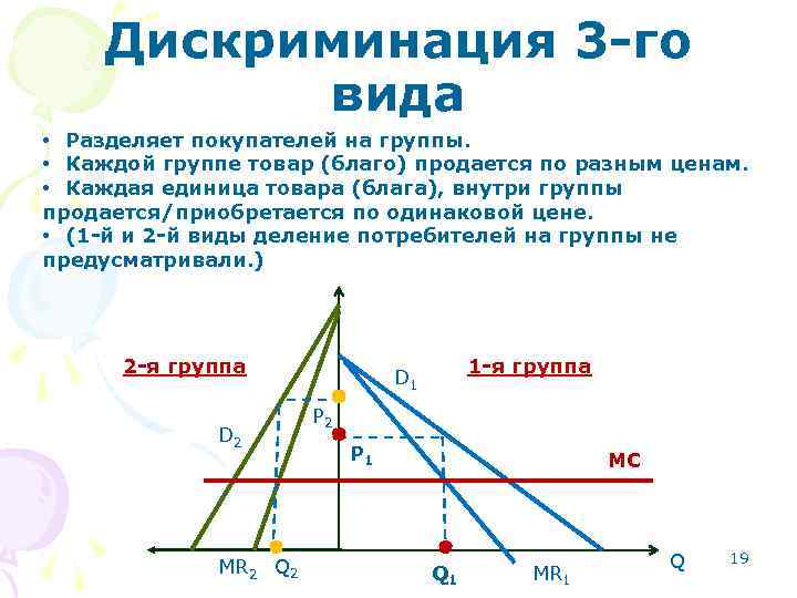 Дискриминация 3 -го вида • Разделяет покупателей на группы. • Каждой группе товар (благо)