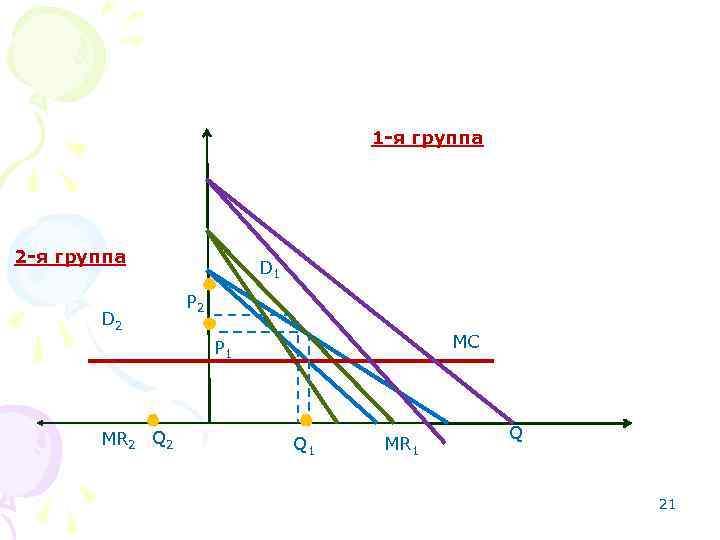 1 -я группа 2 -я группа D 2 D 1 P 2 MC P