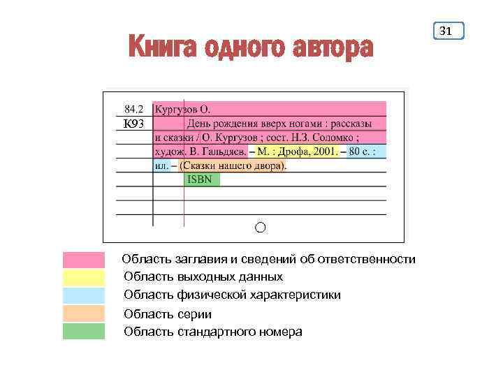 Книга одного автора К 93 Область заглавия и сведений об ответственности Область выходных данных