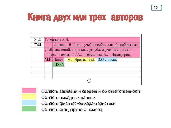 32 Книга двух или трех авторов Г 44 Область заглавия и сведений об ответственности