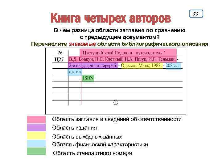 Книга четырех авторов 33 В чем разница области заглавия по сравнению с предыдущим документом?