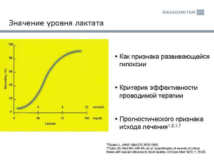 Значение уровня лактата • Как признака развивающейся гипоксии • Критерия эффективности проводимой терапии •