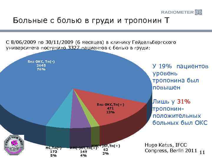 Больные с болью в груди и тропонин Т С 8/06/2009 по 30/11/2009 (6 месяцев)