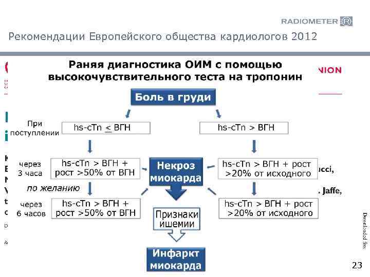 Рекомендации Европейского общества кардиологов 2012 23 