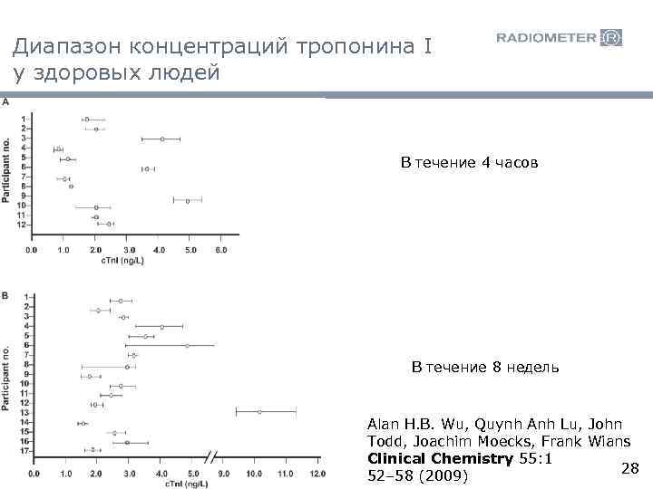 Диапазон концентраций тропонина I у здоровых людей В течение 4 часов В течение 8