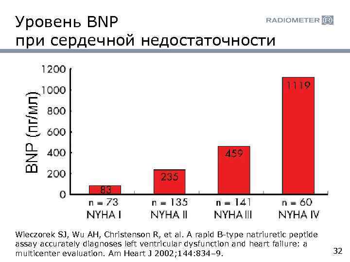 Ntprobnp. Мозговой натрийуретический пептид (NT-PROBNP) норма. NT Pro BNP натрийуретический пептид. PROBNP при ХСН. Показатели ХСН натрийуретический пептид.