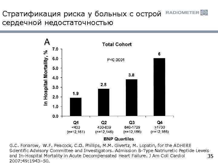 Стратификация риска у больных с острой сердечной недостаточностью G. C. Fonarow, W. F. Peacock,