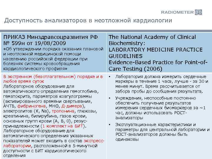 Доступность анализаторов в неотложной кардиологии ПРИКАЗ Минздравсоцразвития РФ № 599 н от 19/08/2009 «Об