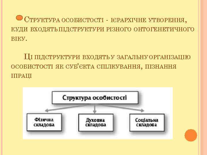 СТРУКТУРА ОСОБИСТОСТІ - ІЄРАРХІЧНЕ УТВОРЕННЯ, КУДИ ВХОДЯТЬ ПІДСТРУКТУРИ РІЗНОГО ОНТОГЕНЕТИЧНОГО ВІКУ. ЦІ ПІДСТРУКТУРИ ВХОДЯТЬ