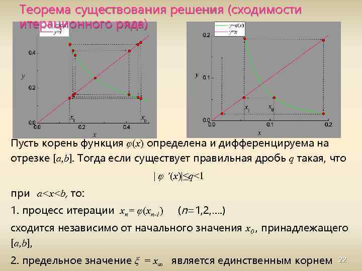 Теорема существования решения (сходимости итерационного ряда) Пусть корень функция φ(x) определена и дифференцируема на
