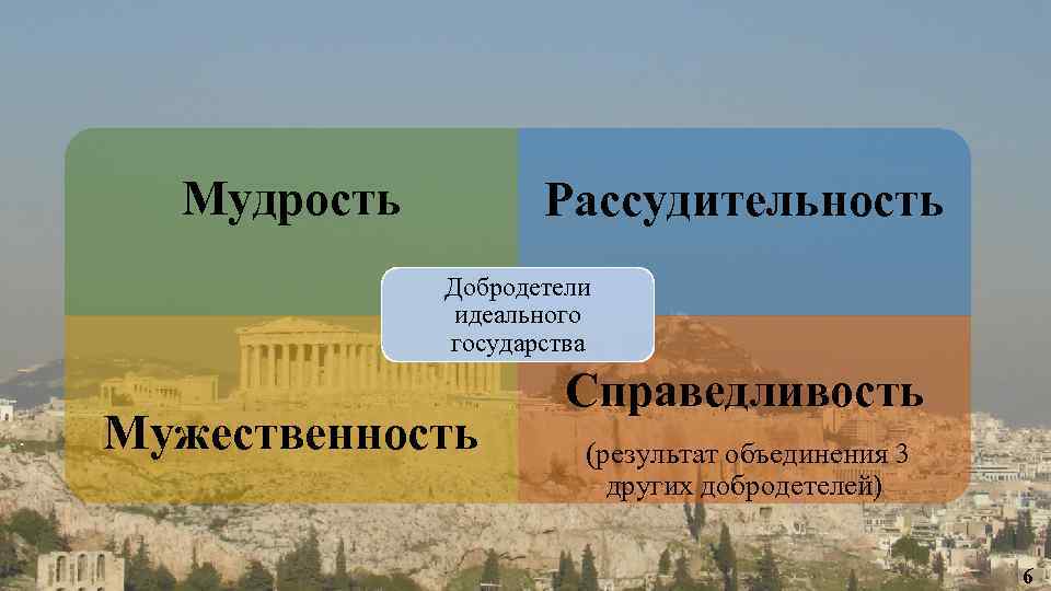 Платон государство схема