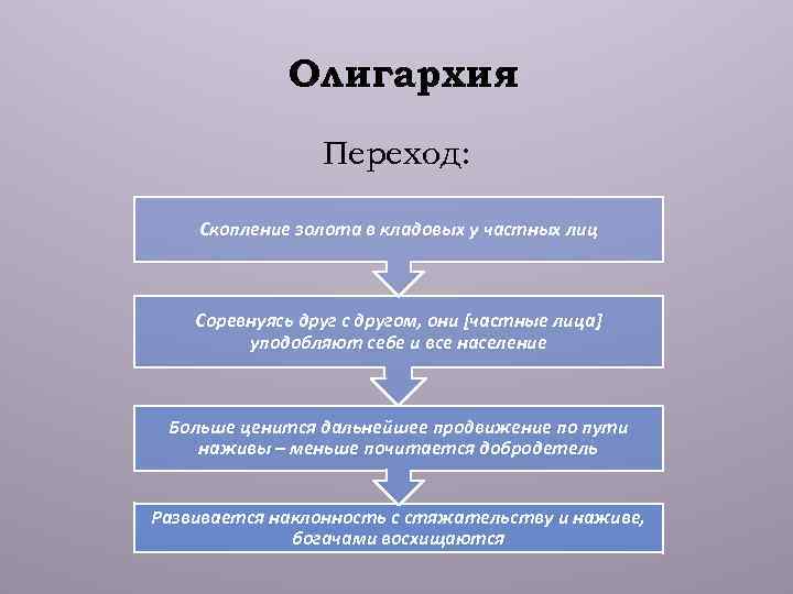 Диктатура и демократия в истории и современности презентация