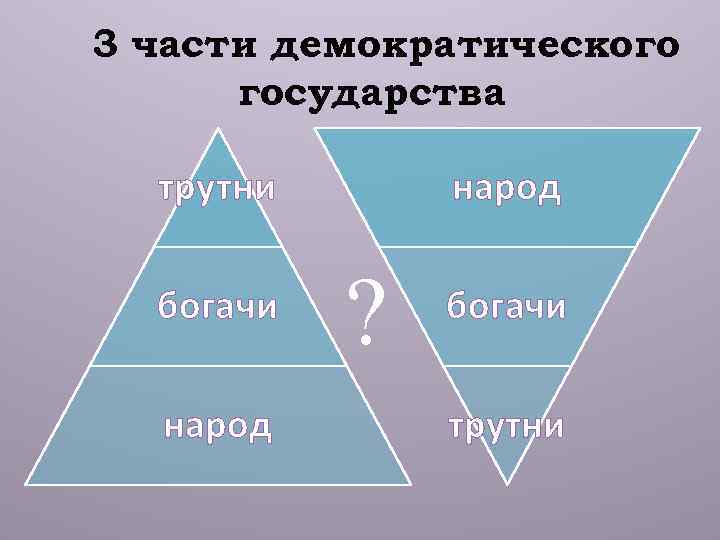 3 части демократического государства трутни богачи народ ? богачи трутни 