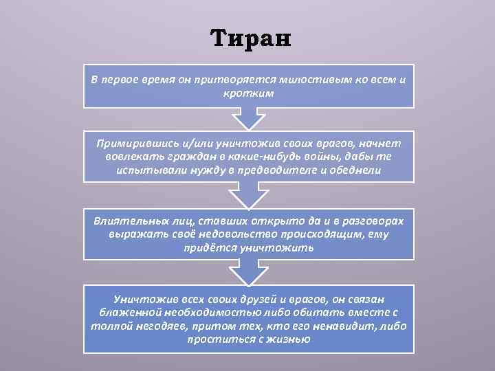 Тиран В первое время он притворяется милостивым ко всем и кротким Примирившись и/или уничтожив