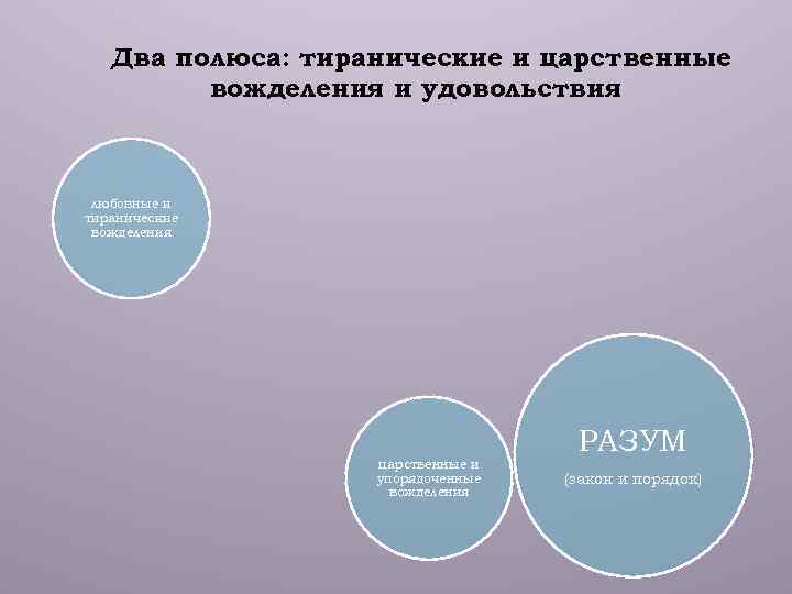 Два полюса: тиранические и царственные вожделения и удовольствия любовные и тиранические вожделения царственные и
