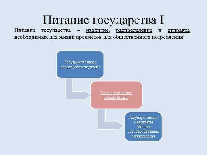 Питание государства I Питание государства – изобилие, распределение и отправка необходимых для жизни предметов