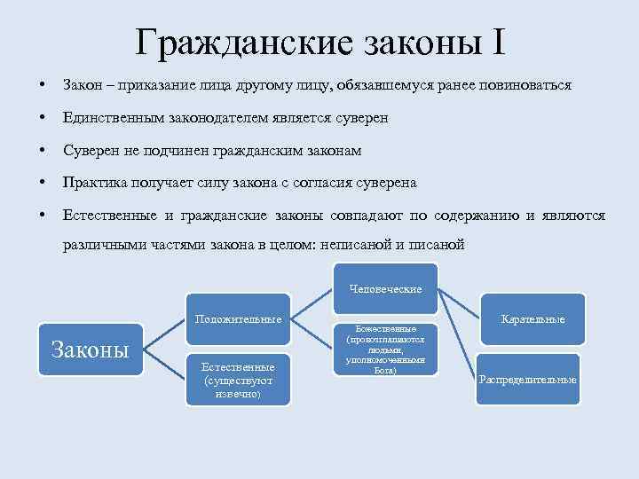 Гражданские законы I • Закон – приказание лица другому лицу, обязавшемуся ранее повиноваться •