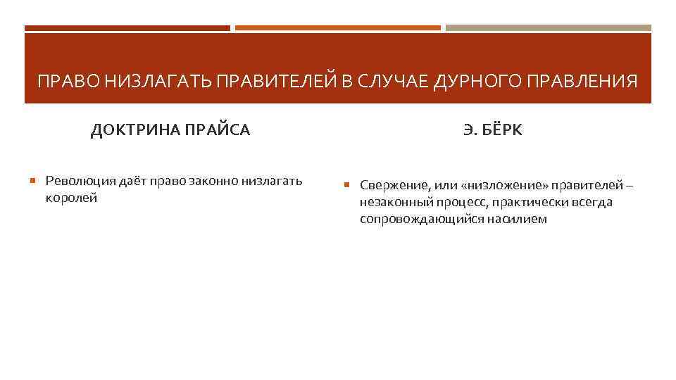 ПРАВО НИЗЛАГАТЬ ПРАВИТЕЛЕЙ В СЛУЧАЕ ДУРНОГО ПРАВЛЕНИЯ ДОКТРИНА ПРАЙСА Революция даёт право законно низлагать