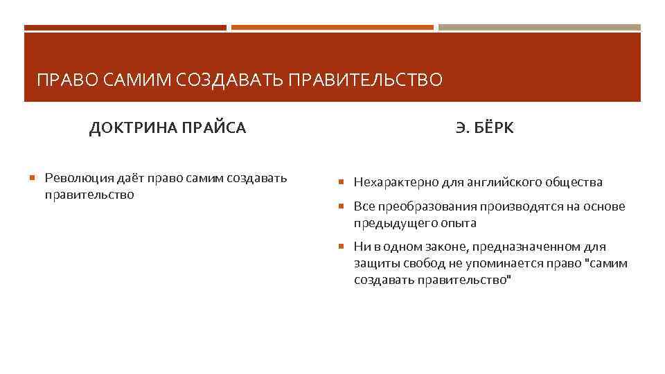 ПРАВО САМИМ СОЗДАВАТЬ ПРАВИТЕЛЬСТВО ДОКТРИНА ПРАЙСА Революция даёт право самим создавать правительство Э. БЁРК