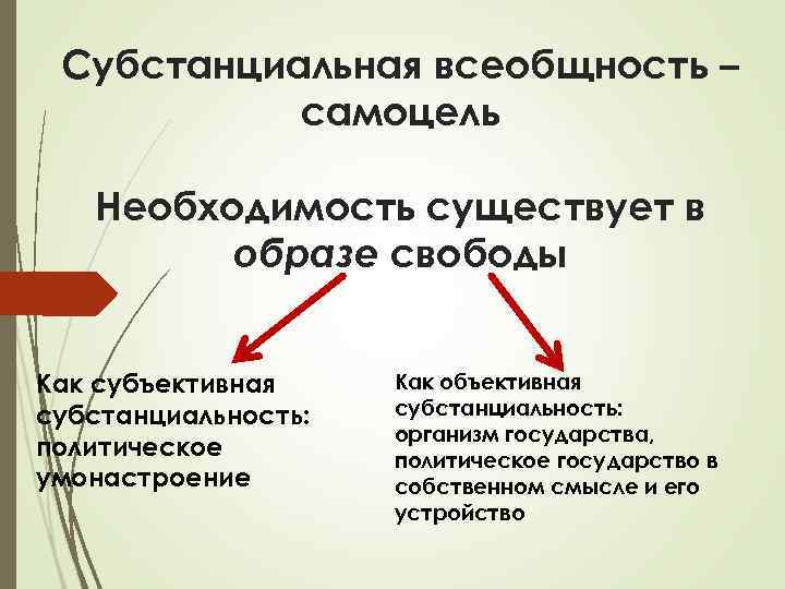 Субстанциальная и реляционная концепция пространства времени. Субстанциальная концепция сознания. Субстанциальная модель. Всеобщность и необходимость. Всеобщность это в философии.