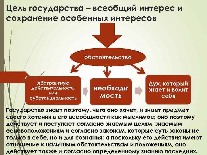 Цели государства