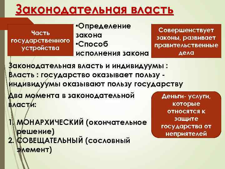 Власть это определение. Значение законодательной власти. Законодательная власть это определение. Характеристика законодательной власти. Характеристика законодательной власти в РФ.