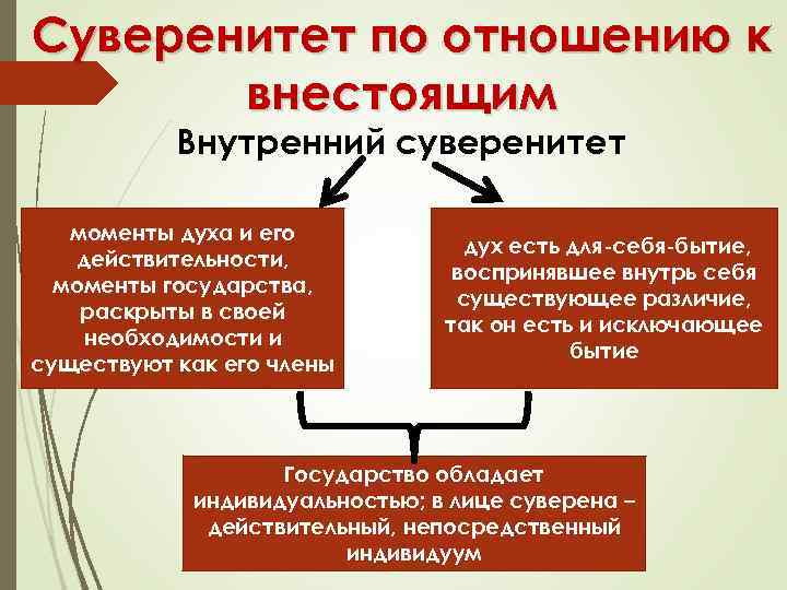 Внутренний государственный суверенитет это