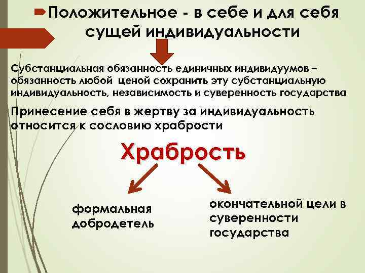  Положительное - в себе и для себя сущей индивидуальности Субстанциальная обязанность единичных индивидуумов