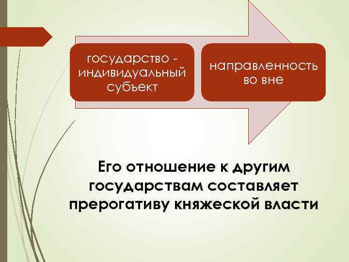 государство индивидуальный субъект направленность во вне Его отношение к другим государствам составляет прерогативу княжеской