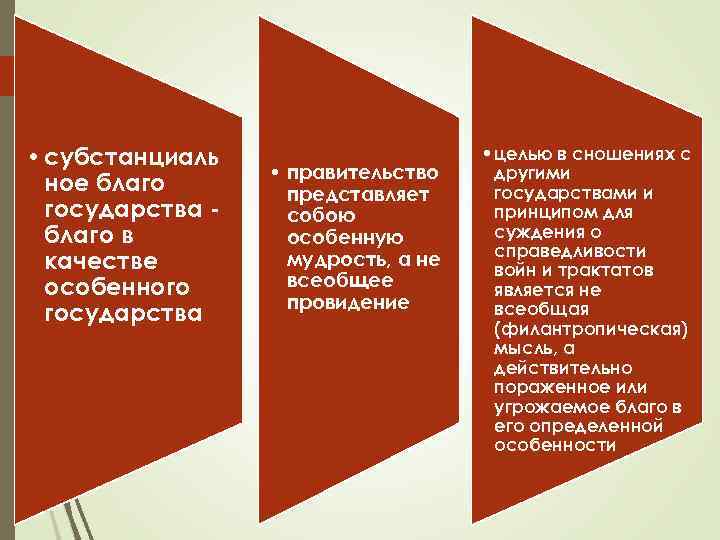  • субстанциаль ное благо государства благо в качестве особенного государства • правительство представляет
