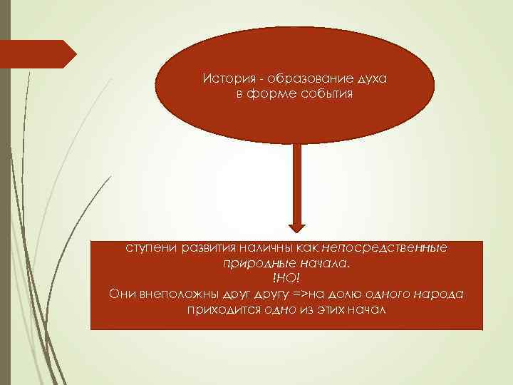 История - образование духа в форме события ступени развития наличны как непосредственные природные начала.