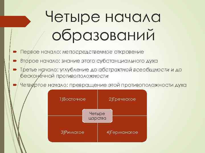 Четыре начала образований Первое начало: непосредственное откровение Второе начало: знание этого субстанциального духа Третье