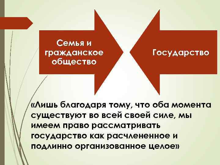 Семья и гражданское общество Государство «Лишь благодаря тому, что оба момента существуют во всей