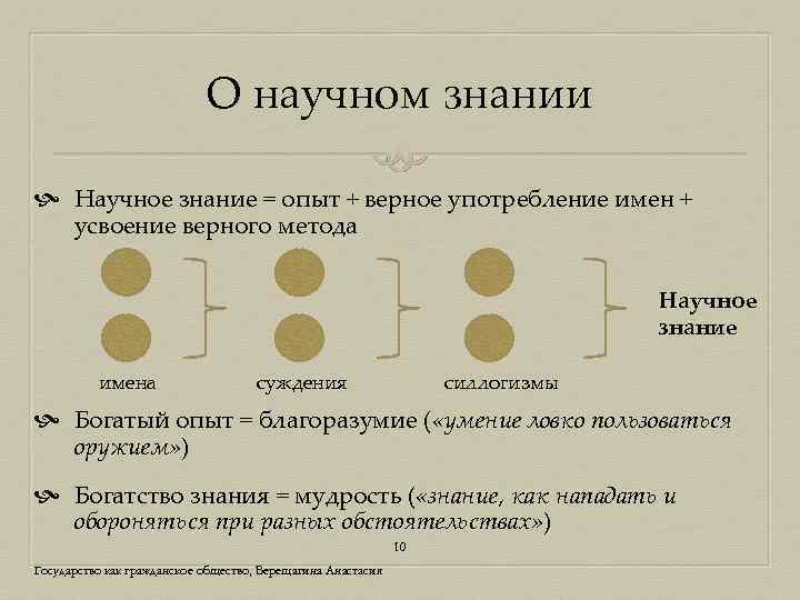 О научном знании Научное знание = опыт + верное употребление имен + усвоение верного