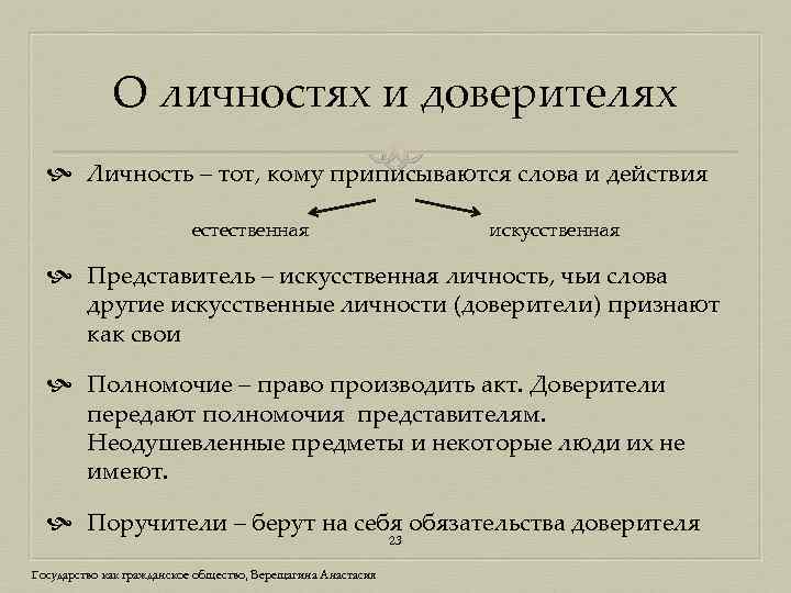 О личностях и доверителях Личность – тот, кому приписываются слова и действия естественная искусственная