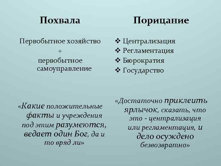 Похвала Первобытное хозяйство + первобытное самоуправление «Какие положительные факты и учреждения под этим разумеются,