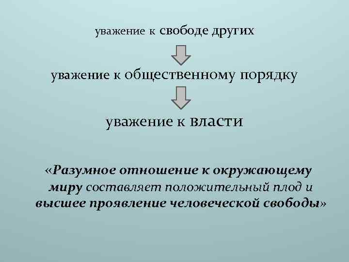 уважение к свободе других уважение к общественному порядку уважение к власти «Разумное отношение к