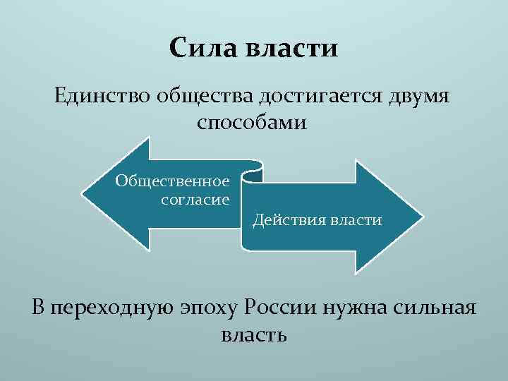 Сильная власть. Сила власти. Единство общества. Единость общества.