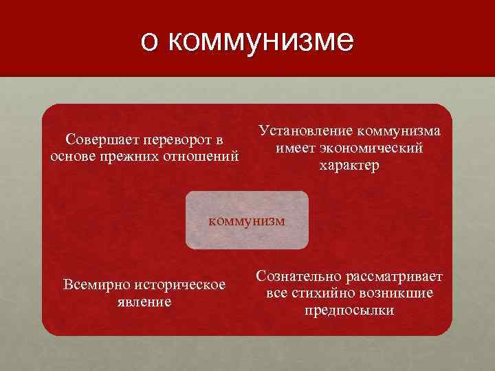 о коммунизме Совершает переворот в основе прежних отношений Установление коммунизма имеет экономический характер коммунизм