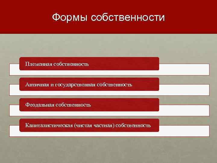 Капиталистическая частная собственность. Формы собственности по Марксу. Капиталистическая форма собственности. Форма собственности при капитализме. Современный капитализм формы собственности.