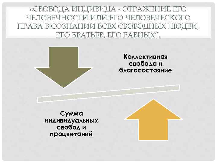  «СВОБОДА ИНДИВИДА - ОТРАЖЕНИЕ ЕГО ЧЕЛОВЕЧНОСТИ ИЛИ ЕГО ЧЕЛОВЕЧЕСКОГО ПРАВА В СОЗНАНИИ ВСЕХ