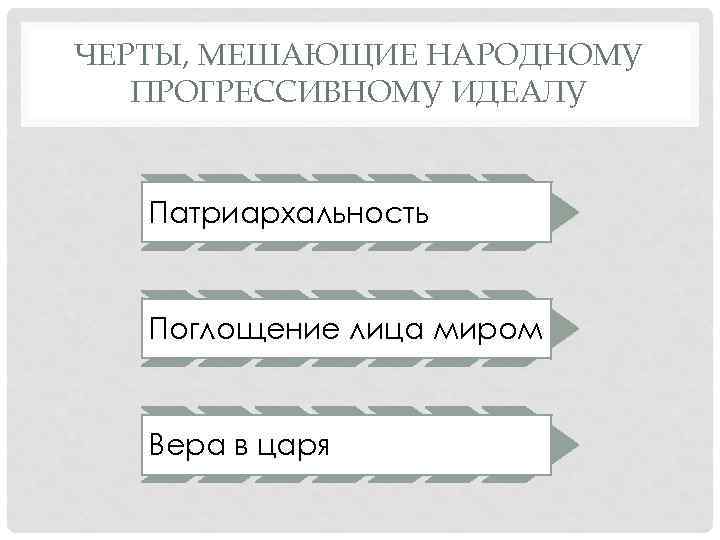 ЧЕРТЫ, МЕШАЮЩИЕ НАРОДНОМУ ПРОГРЕССИВНОМУ ИДЕАЛУ Патриархальность Поглощение лица миром Вера в царя 