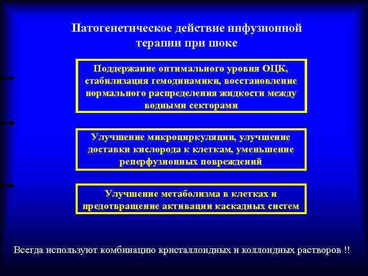 Патогенетическое действие инфузионной терапии при шоке Поддержание оптимального уровня ОЦК, стабилизация гемодинамики, восстановление нормального
