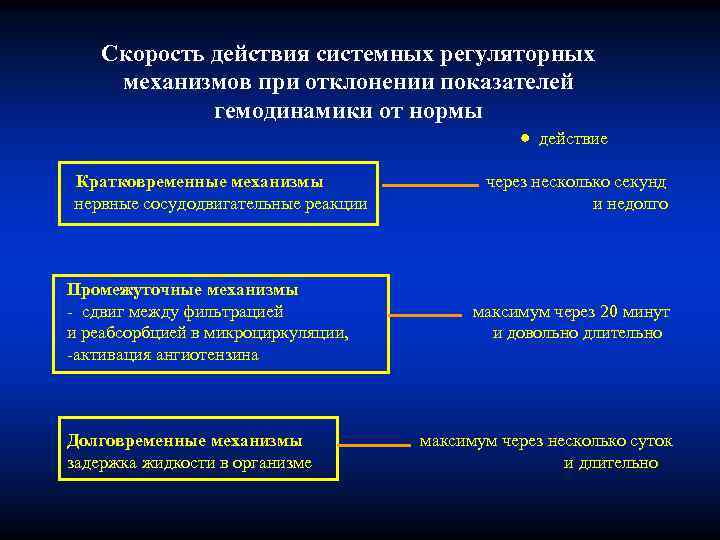 Скорость действия системных регуляторных механизмов при отклонении показателей гемодинамики от нормы действие Кратковременные механизмы