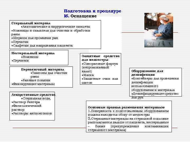 Подготовка к процедуре Iб. Оснащение Стерильный материал Анатомические и хирургические пинцеты Ножницы и скальпели