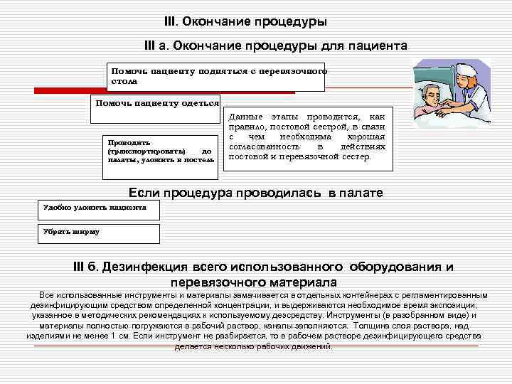III. Окончание процедуры III а. Окончание процедуры для пациента Помочь пациенту подняться с перевязочного