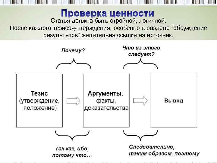 Статья должна быть стройной, логичной. После каждого тезиса-утверждения, особенно в разделе “обсуждение результатов” желательна