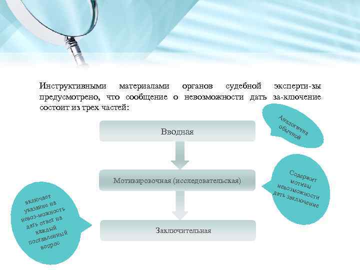 Инструктивными материалами органов судебной эксперти зы предусмотрено, что сообщение о невозможности дать за ключение
